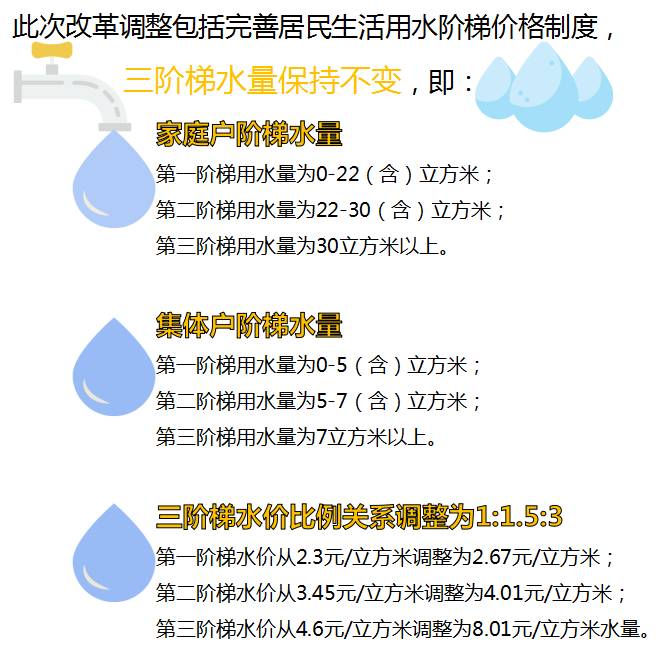 福田這兩條路將封閉施工深圳首家風溼病專科醫院福田開診週一讀我就夠