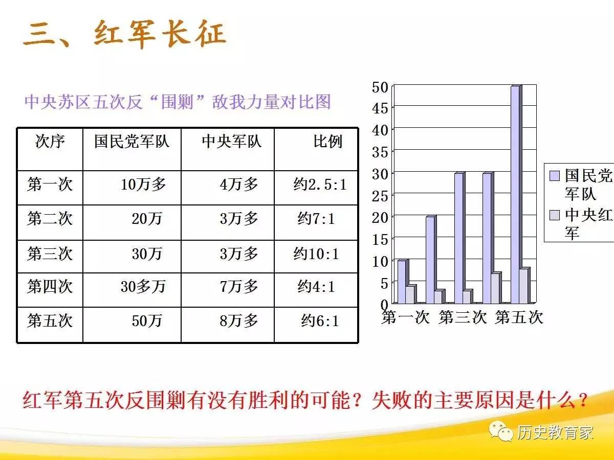 历史必修一第15课国共十年对峙