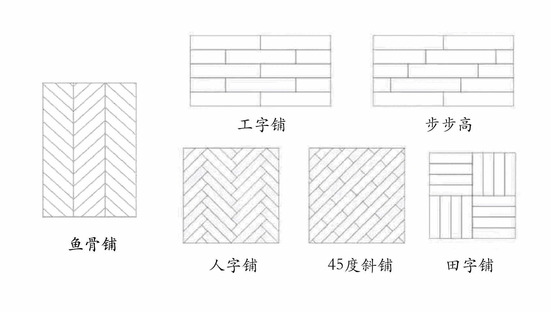 木板组成的四个正方形拼接而成,如果你想用木地板达到地砖的方形效果