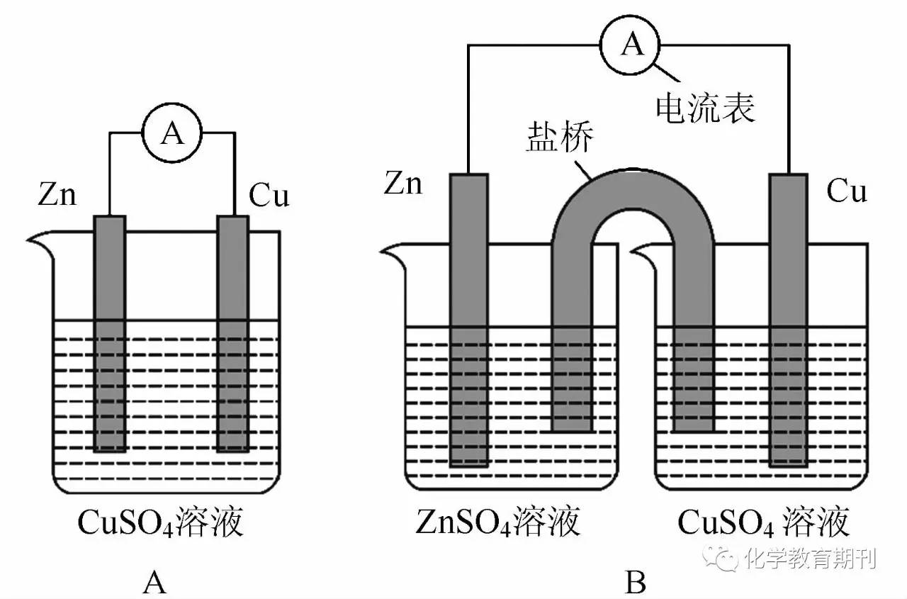 铜锌原电池动画图片