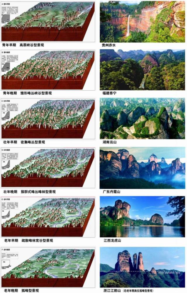 峰丛峰林孤峰示意图图片