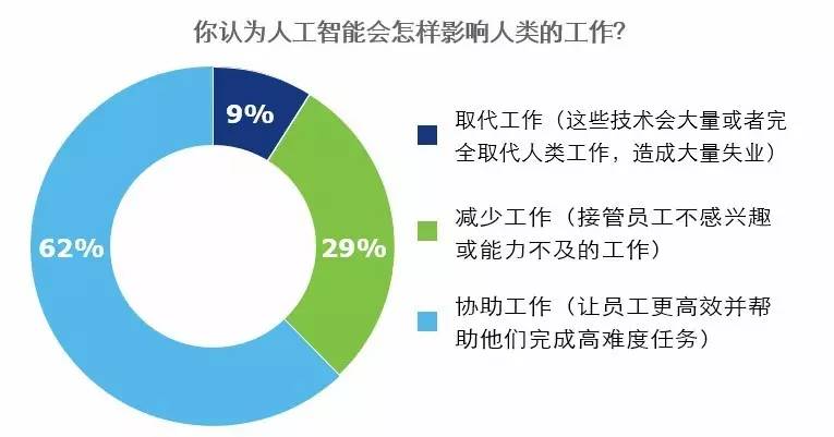 麦肯锡人工智能报告_麦肯锡报告 ppt 颜色_麦肯锡 报告