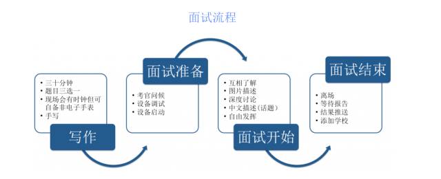 想更加全面地了解维立克面试,来参加外教austin的深度讲座吧