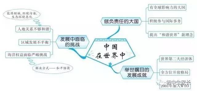 中國在世界中20青藏地區16西北地區18南方地區17北方地區16中國的地理