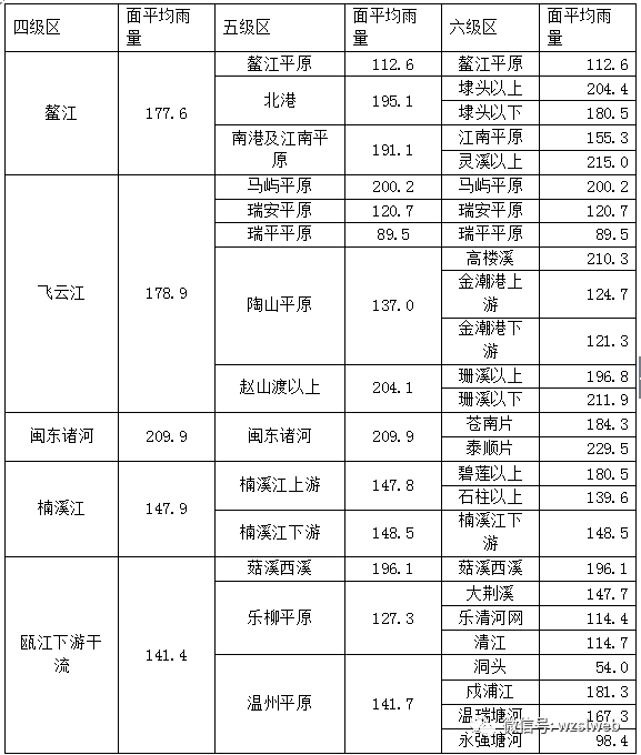 江河水情报表图片