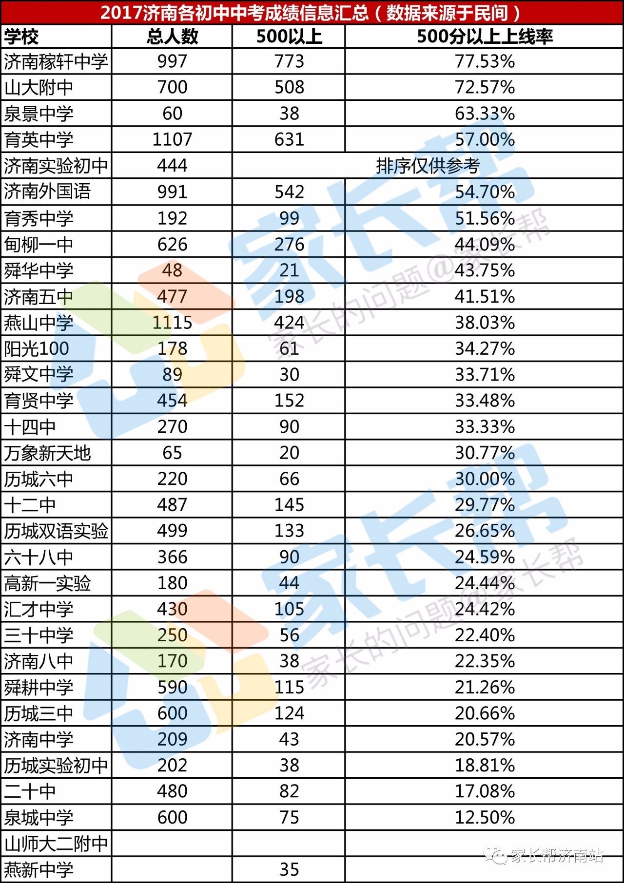 莱芜中考成绩怎么查_莱芜中考录取查询_莱芜市中考成绩查询