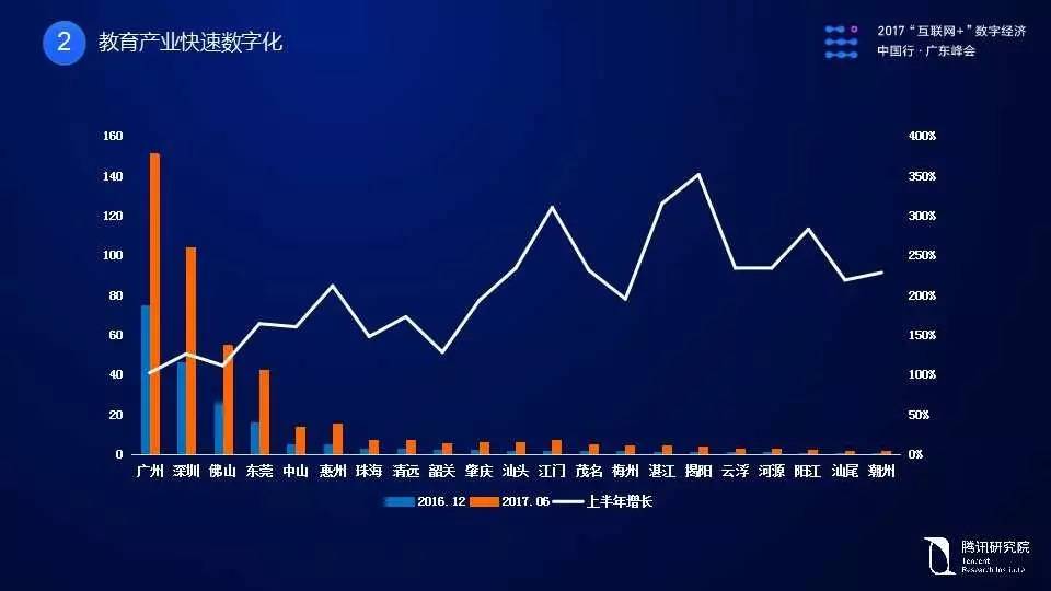 廣東互聯網數字經濟指數2017發佈發展水平領先全國