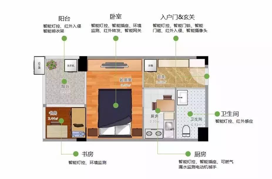 小空间,大智慧——小型单身公寓智能家居解决方案