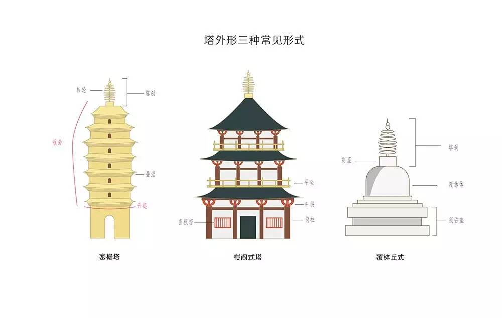 四川著名古建筑介绍图片