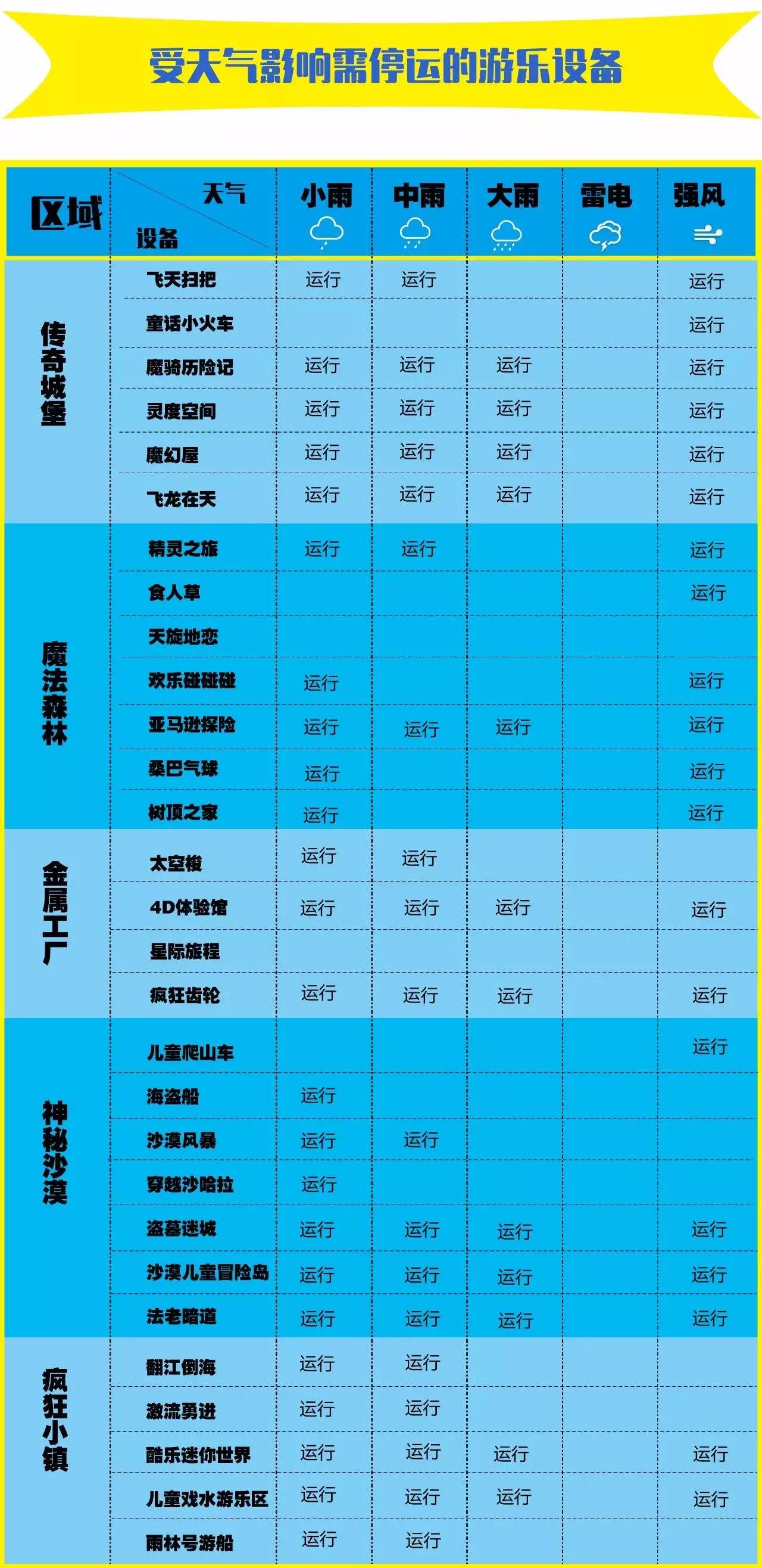 大连下雨,金石滩一定不会下辽宁省下雨,大连一定不会下在发现王国里却