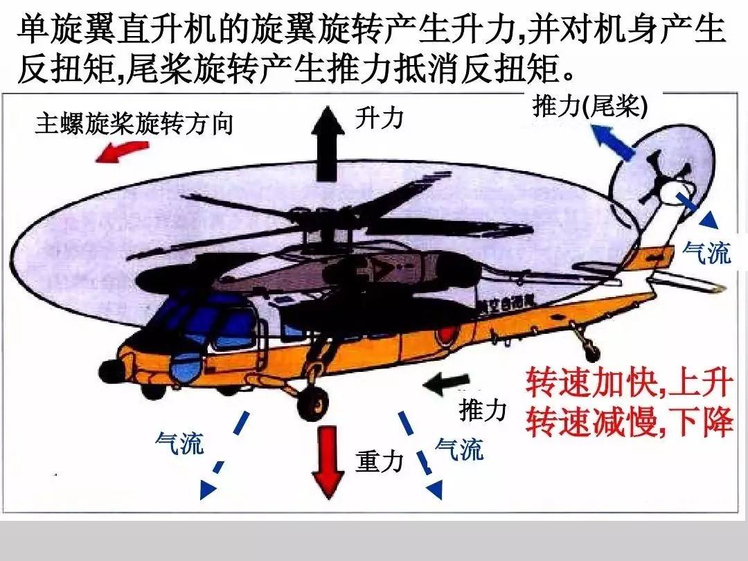 直升飞机内部构造图解图片
