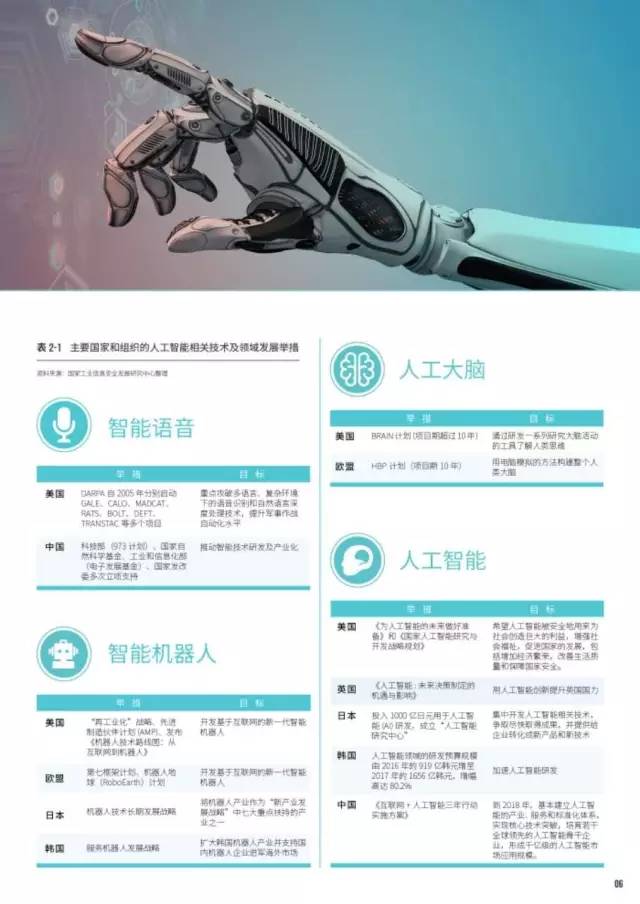 2016-2017全球人工智能发展报告