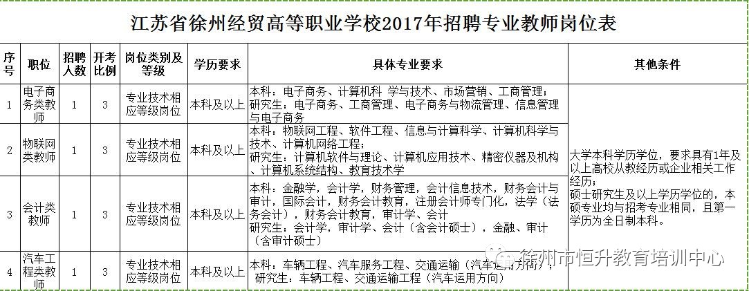 江苏省徐州经贸高等职业学校2017年公开招聘教师公告