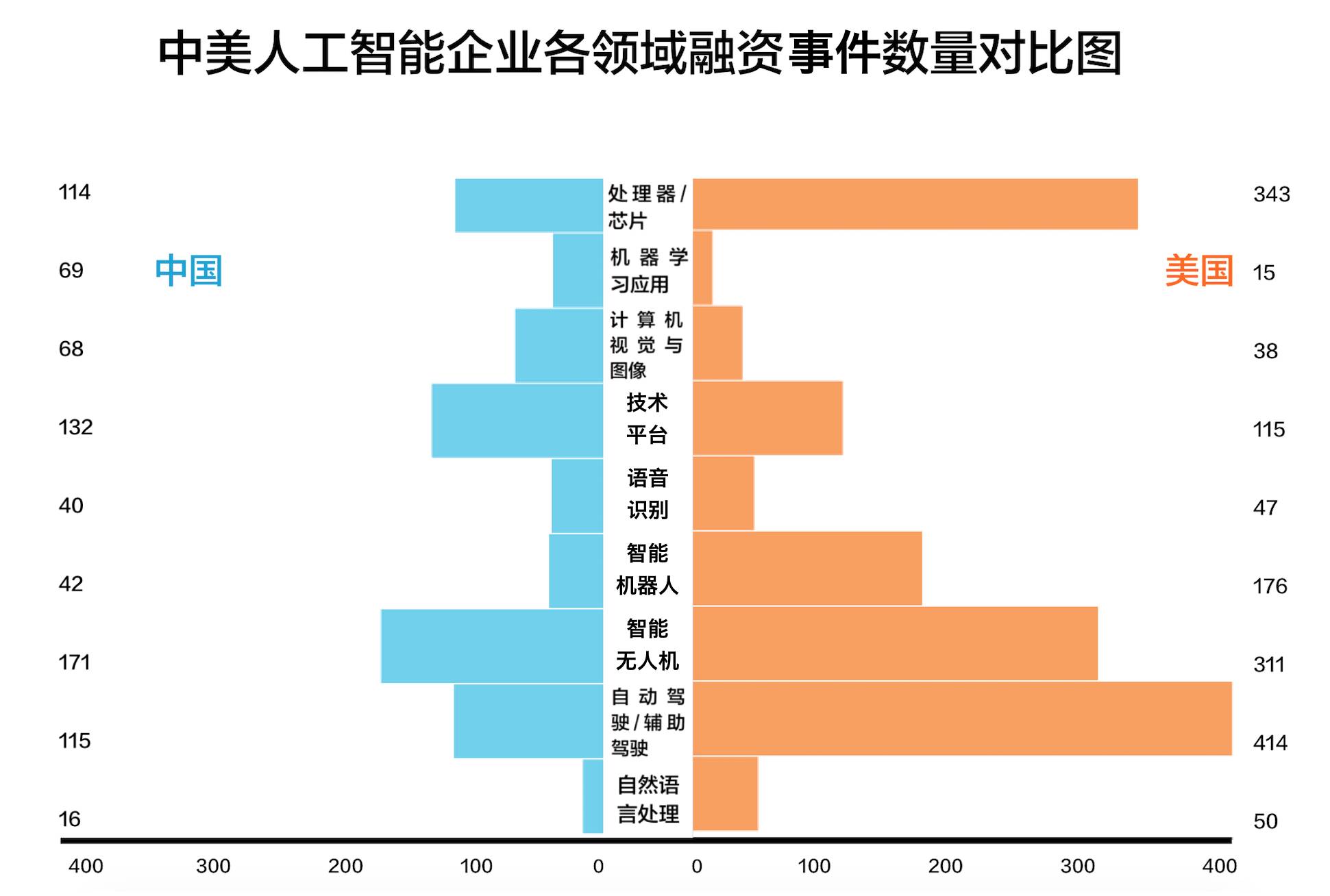 人工智能产业综述报告_开题报告调研情况综述_人工智能产业综述报告