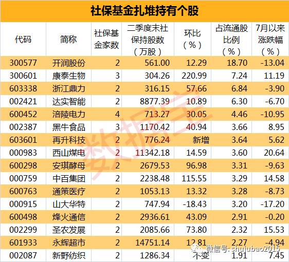 數據寶(shujubao2015):證券時報智能原創新媒體,中國股市大數據機器人