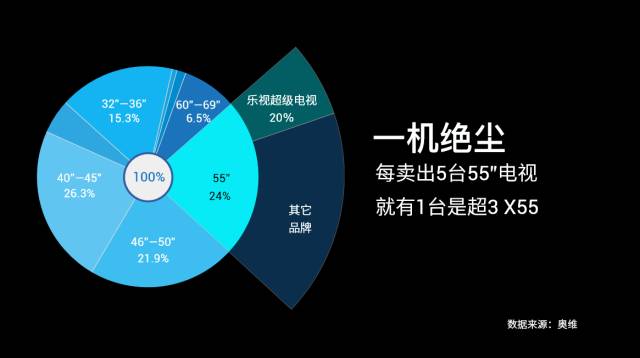 事实:网站收录量火箭般增长，背后原因究竟为何？