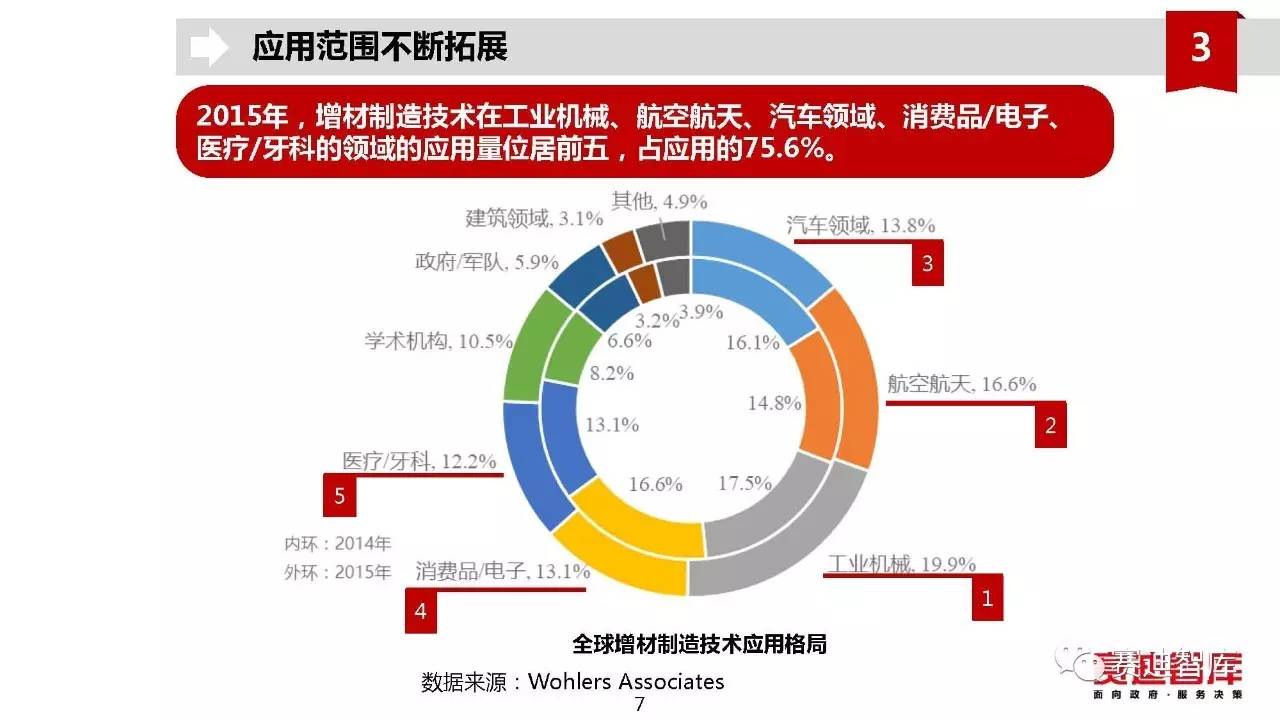 中国增材制造产业发展报告(2017年)解读