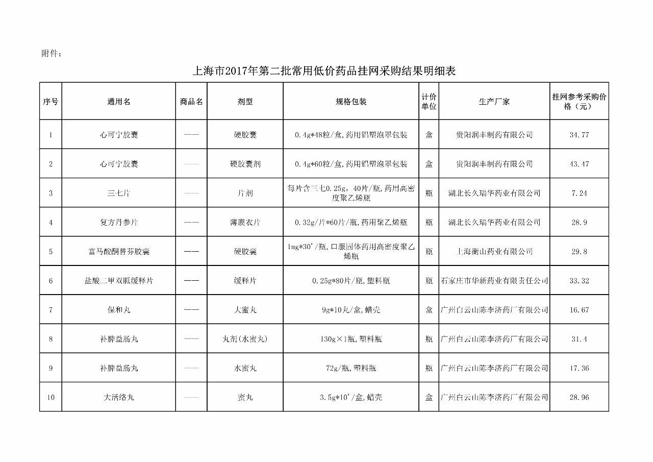 上海市2017年第二批常用低价药品挂网采购名单