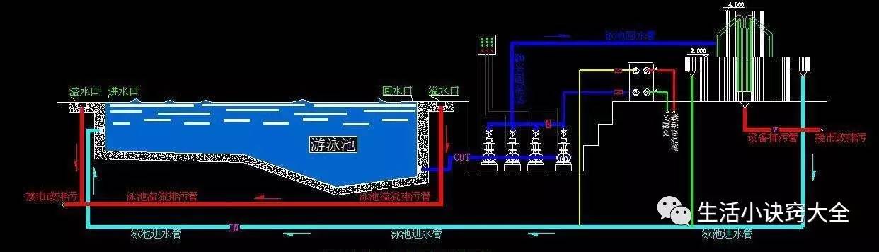 游泳池的水是不是循環使用的?