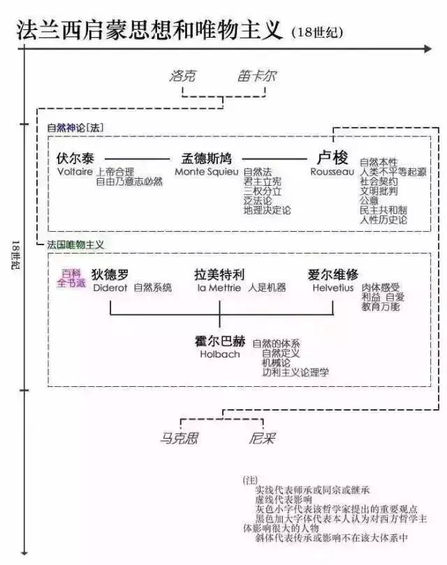 德意志古典哲学