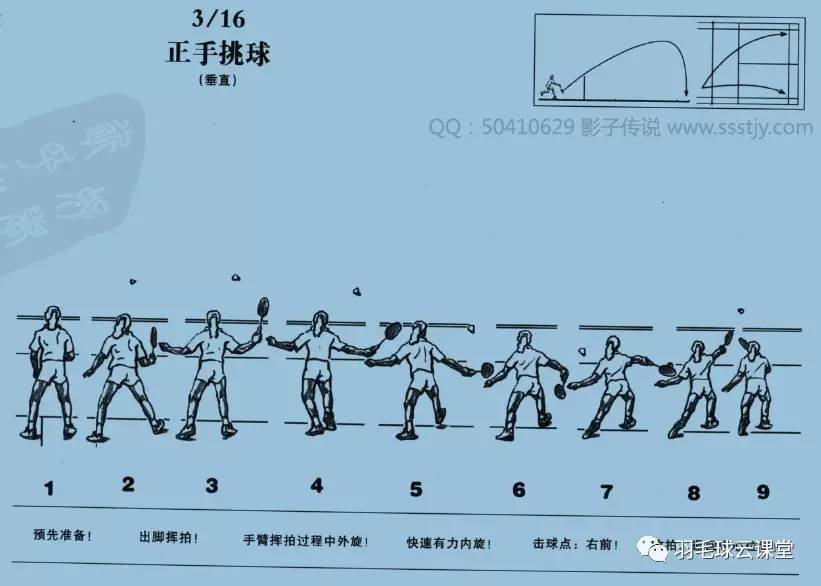 74经典羽毛球教学:羽毛球标准动作图解