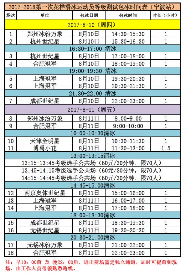 花样滑冰考级年龄要求图片