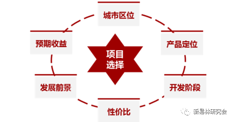 并购房地产项目尽调策略详论