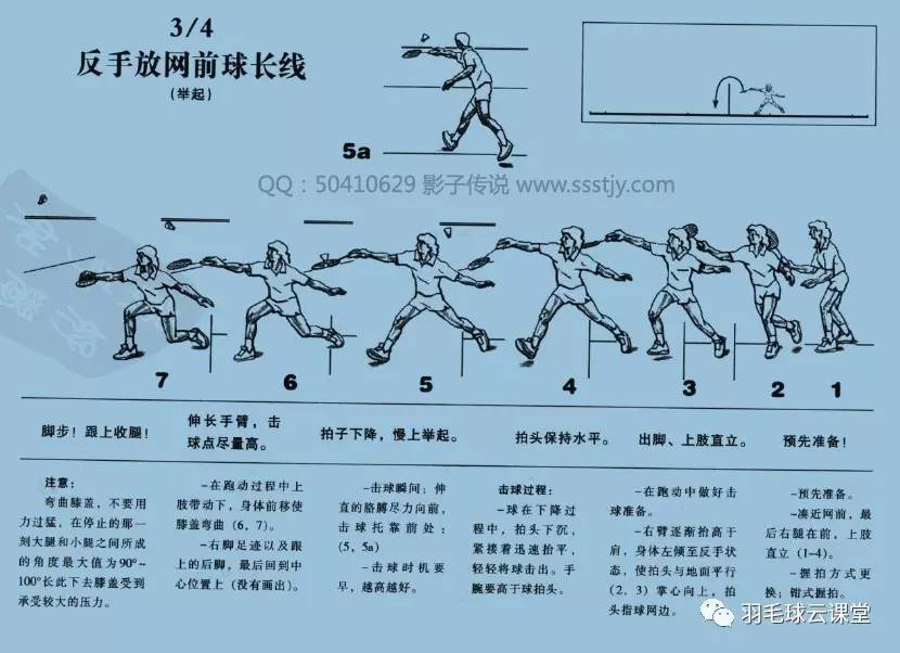 74经典羽毛球教学 羽毛球标准动作图解