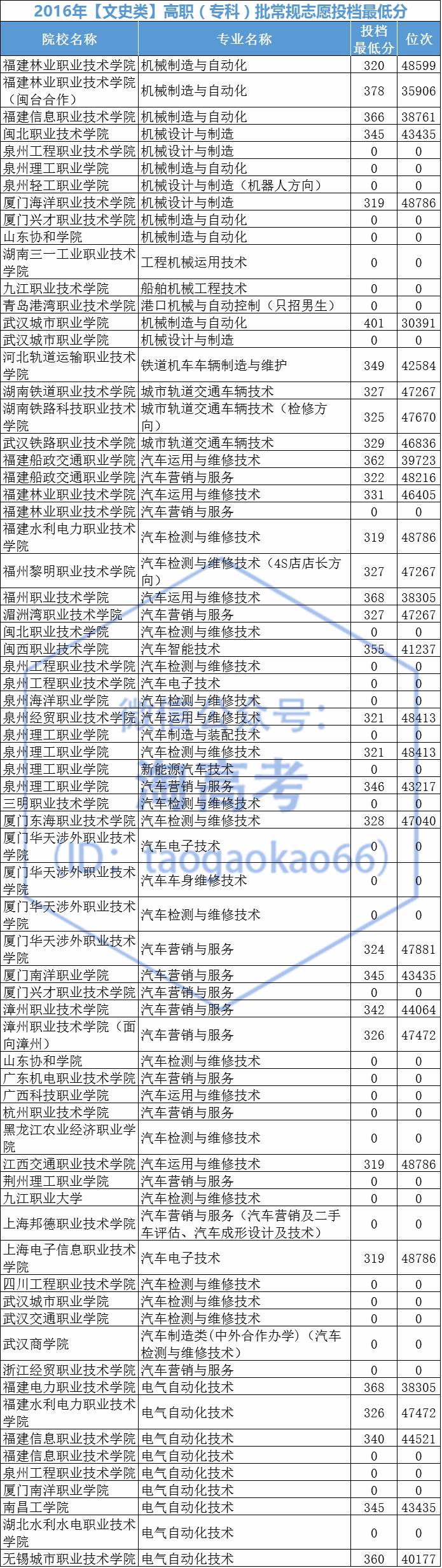 河北工程大学科信学院排位_河北工程大学科信学院与河北科技大学理工学院哪个好_河北建筑工程学院分数线