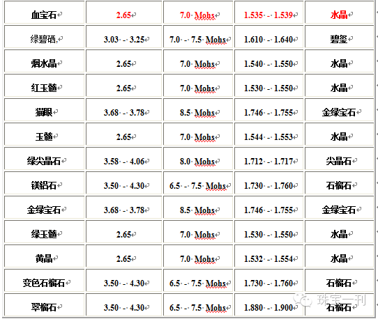 寶石硬度大全(值得收藏!