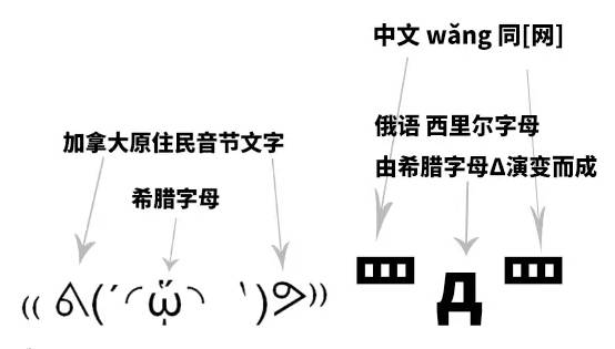 纯字母颜文字图片