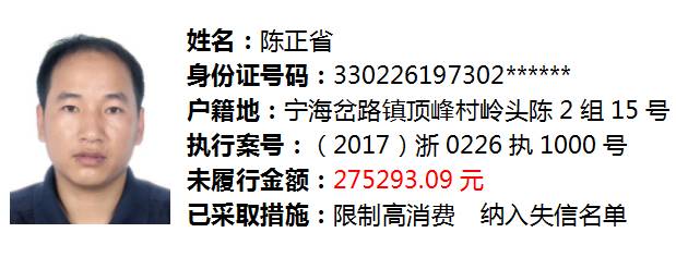 宁波又一批老赖名单公布!别再借钱给他们了