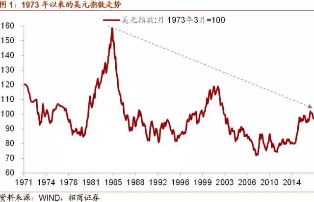 用gdp走势看历史经济周期_从过往历史趋势和经济周期来看此轮调整(3)