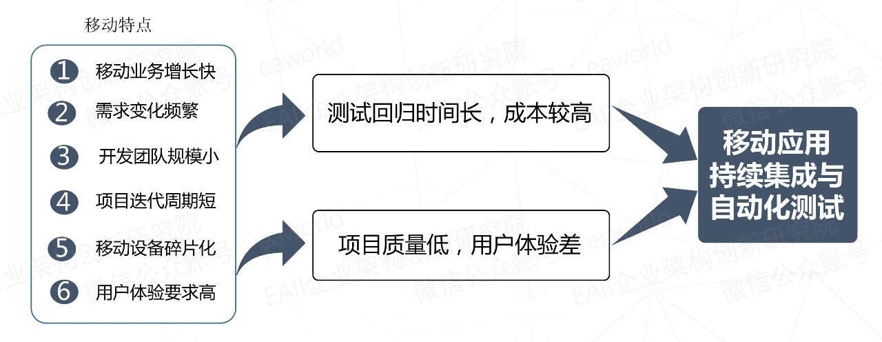 软件测试控制流程图_测试直播网络延时测试软件_三星 x199测试手机使用哪个软件能测试cdma