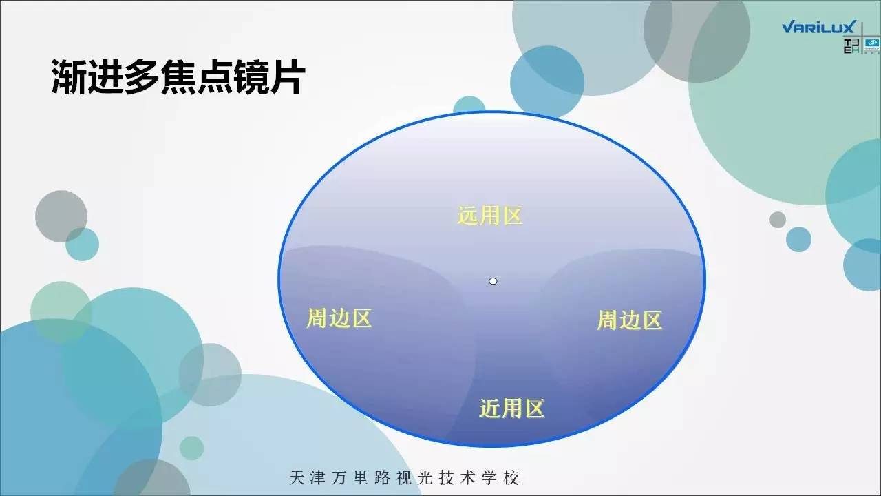 渐进镜片示意图图片