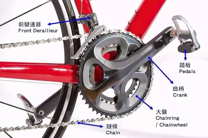自行車零件大圖解中英文對照你認識多少