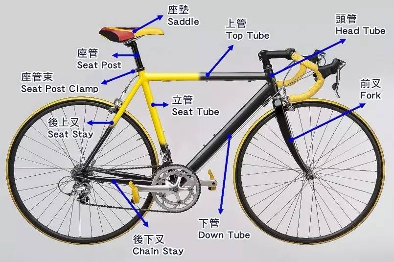 自行车龙头结构图图片