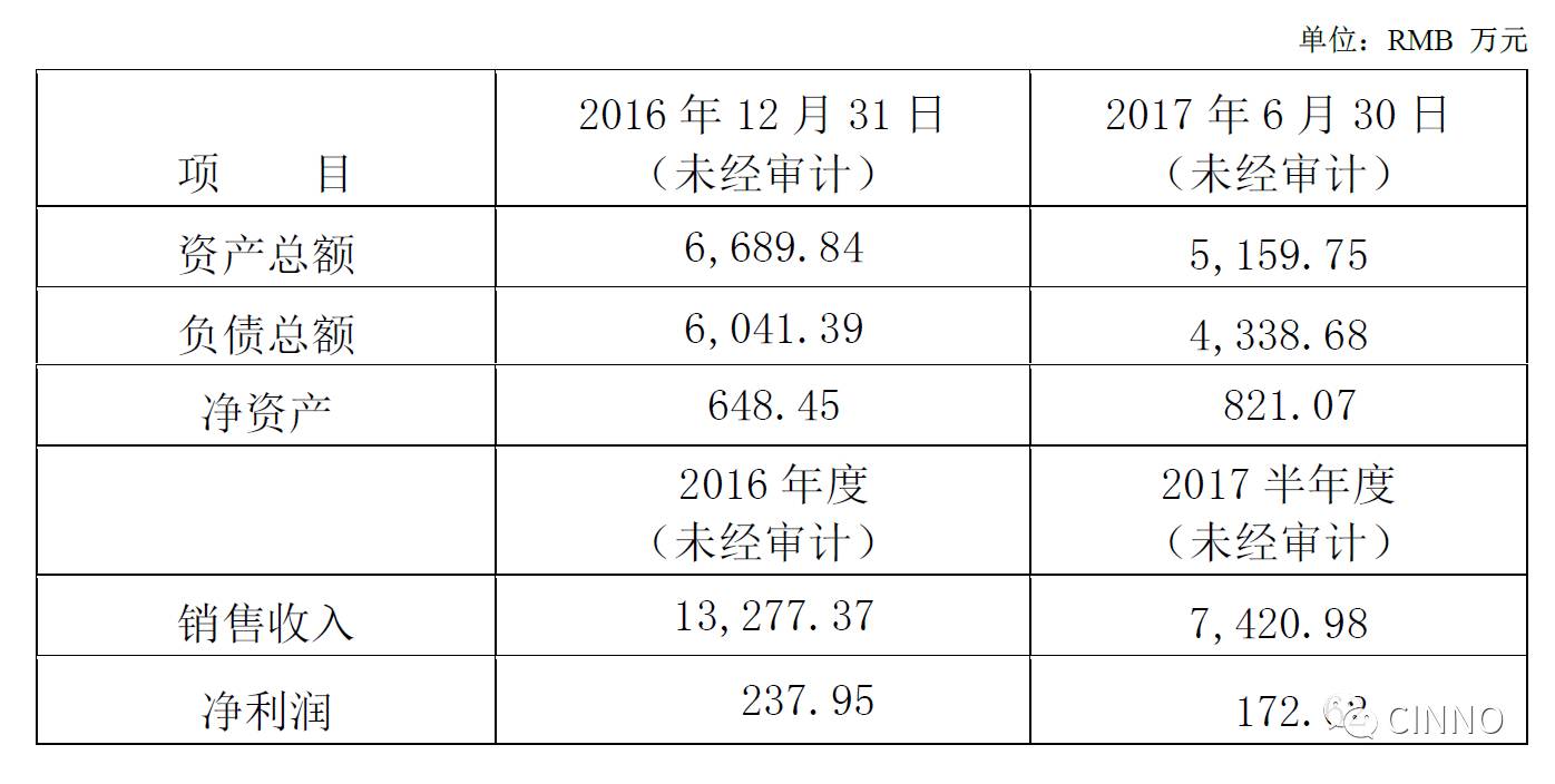 長信科技擬2128萬美元收購特斯拉model s/model x 液晶儀表模組唯一