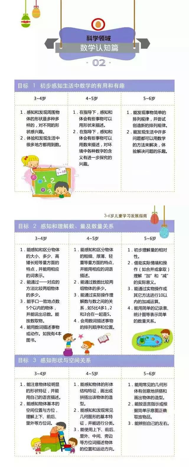 10,艺术领域:感受与欣赏篇