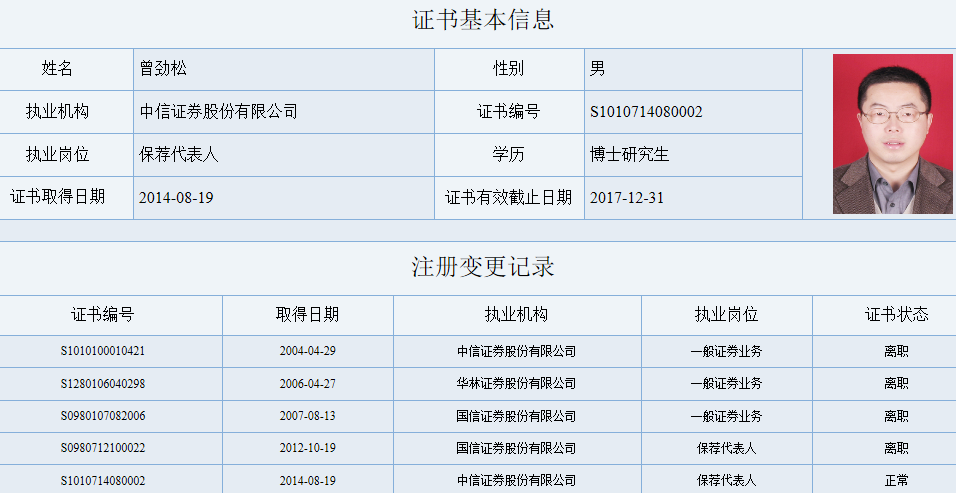 曾劲松简历图片