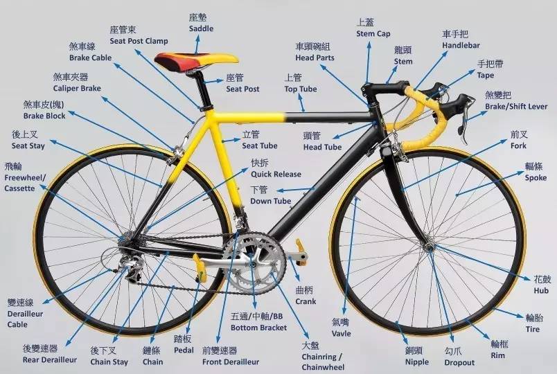 自行车零件大图解(中英文对照),你认识多少?