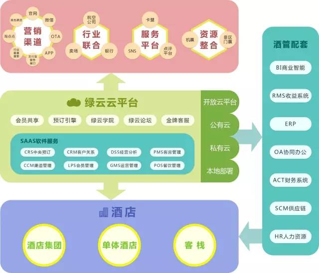 合作伙伴丨杭州绿云科技有限公司