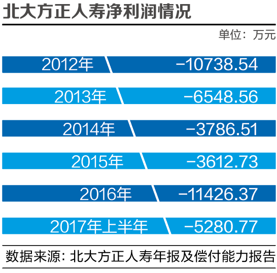 方正集团施华图片