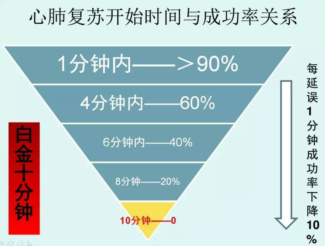 市立晨课