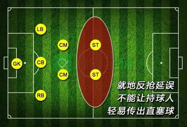 8人制比赛最均衡的阵型——322阵型解析