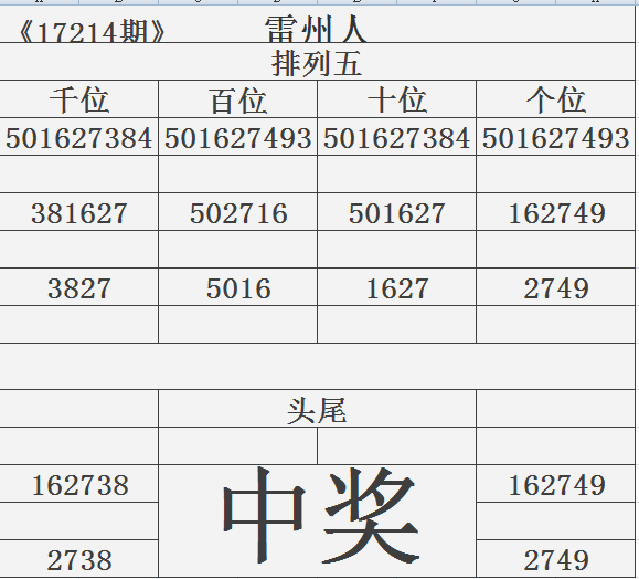 体彩信息排列五2017214期单挑一注58950