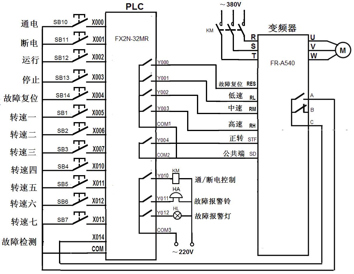 plc与变频器的硬件连接线路图 plc以开关量方式控制变频器驱动电动机