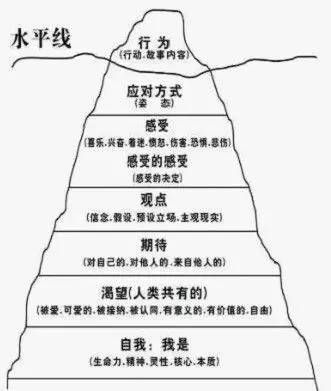 萨提亚家庭图关系线图片