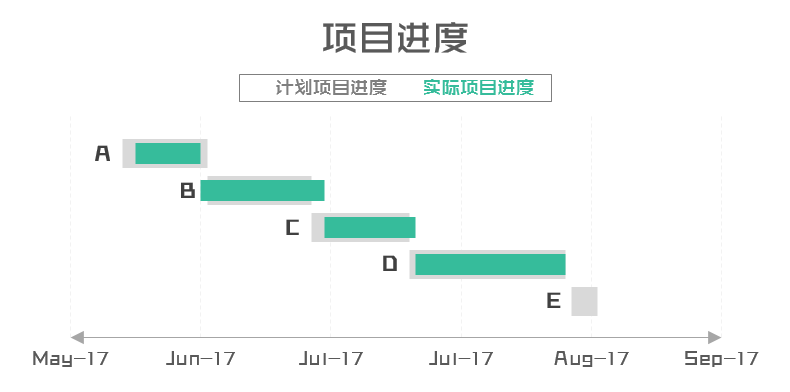 资源需求甘特图图片