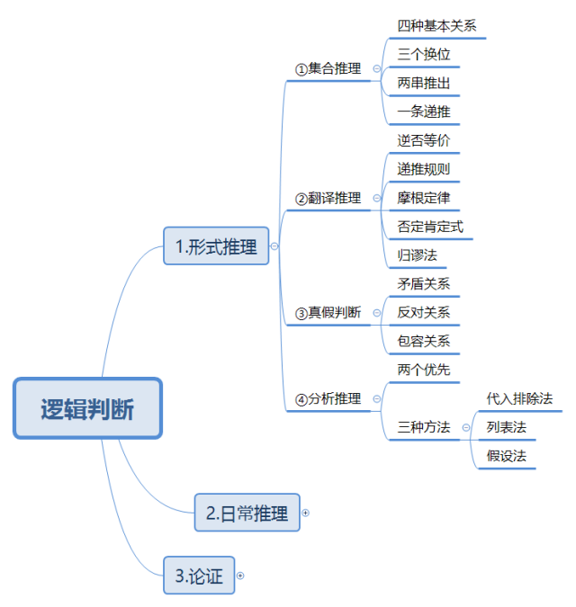 逻辑方阵图真假关系图片